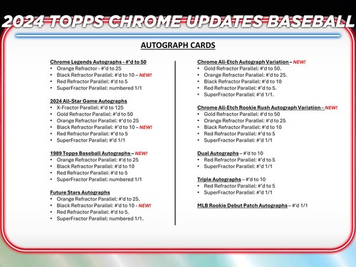 2024 TOPPS CHROME UPDATE SERIES BASEBALL HOBBY BOX - Picture 9 of 12
