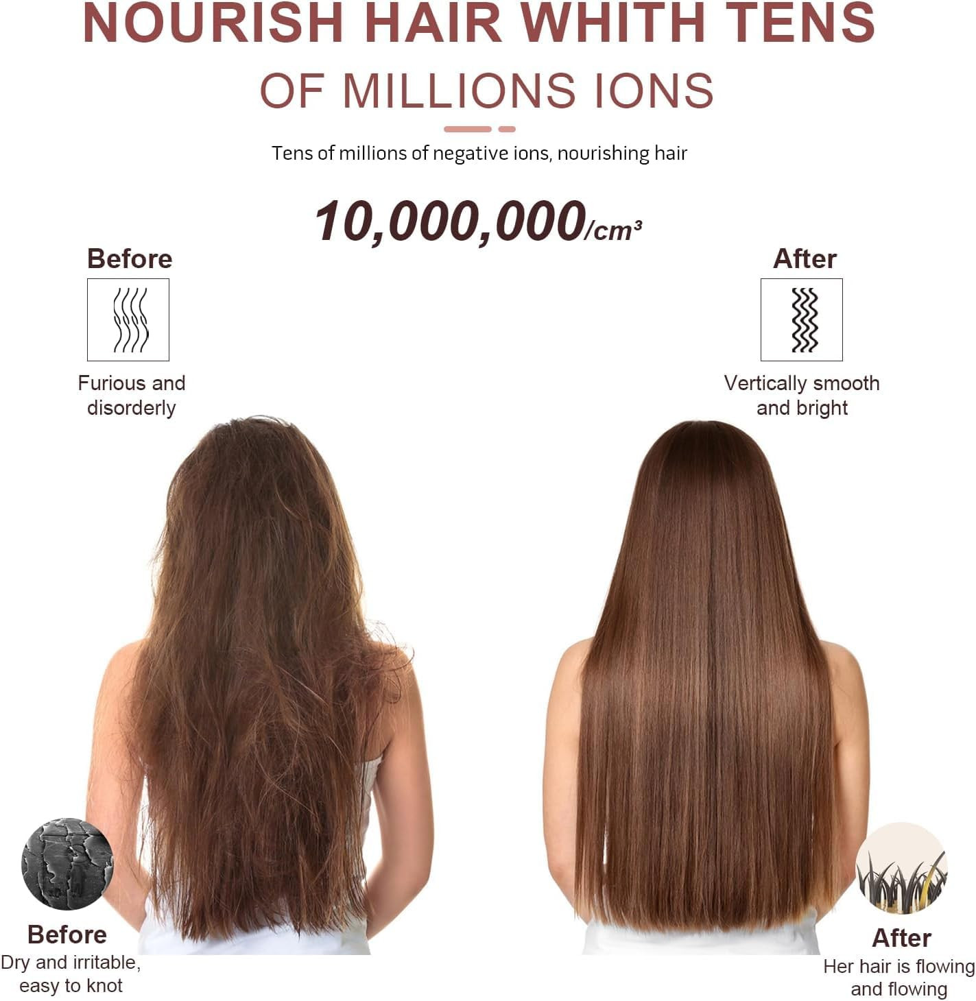 Plancha de pelo iónica de cerámica Megawise Pro actualizada