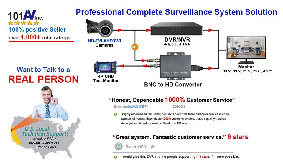 18.5" HD Surveillance Security Monitor LED LCD HDMI Looping BNC In/Output - Image 2 of 4