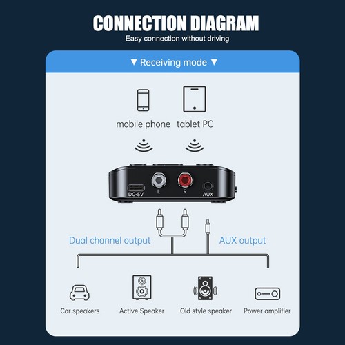 Wireless Bluetooth 5.3 Dongle for Audio Streaming, 3.5mm AUX to RCA USB Adapter - Afbeelding 15 van 24