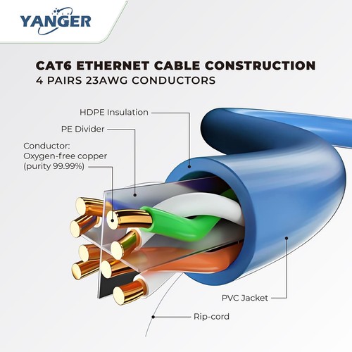 YANGER CAT6 Ethernet Cable 1000ft - 23AWG Solid Bare Copper, 10 Gigabit, POE+... - 第 2/7 張圖片