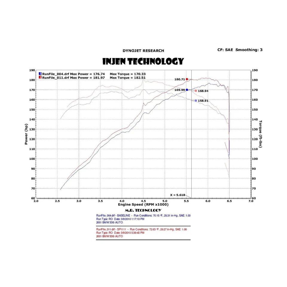 Sistema de admisión de aire frío Ram corta de aluminio Injen SP1111WB para 01-06 BMW 330i 3,0 L Foto 4 de 4