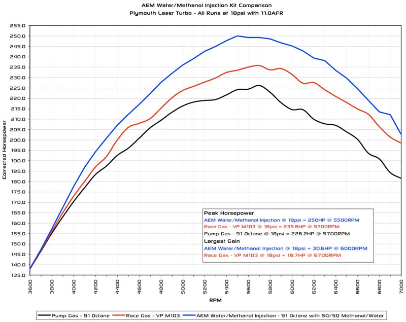 Kit de inyección de entrada múltiple de agua/metanol AEM V3 con tanque de 1,15 galones 30-3350 Foto 4 de 4