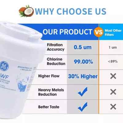 Waterdrop WD MWF 6 Refrigerator Water Filter 6 Pack White WD-MWF-6 - Best Buy Waterdrop WD MWF 6 Refrigerator Water Filter 6 Pack White WD-MWF-6 - Best Buy