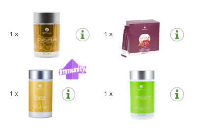 NHT Global Heart Health Support Package Omega 3 Purus Curcumore LaVie+ 4pcs NEW