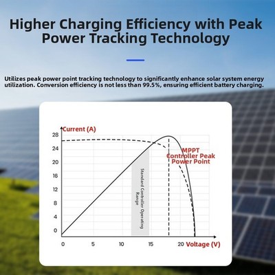 20A For MPPT Solar Charge Controller for Solar Lighting Systems LCD USB