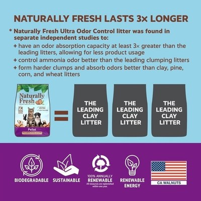 Eco-Friendly Walnut Shell Cat Litter Non-Clumping 26lb Dust-Free Odor Control US