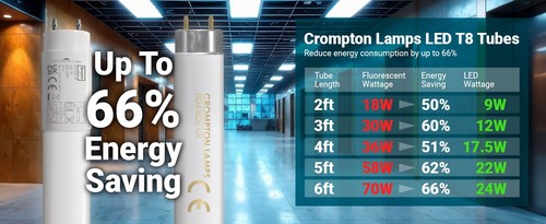 CROMPTON 9W LED TUBE 2FT DAYLIGHT 6500K REPLACE FLUORESCENT LIGHT ENERGY SAVING - Picture 5 of 5