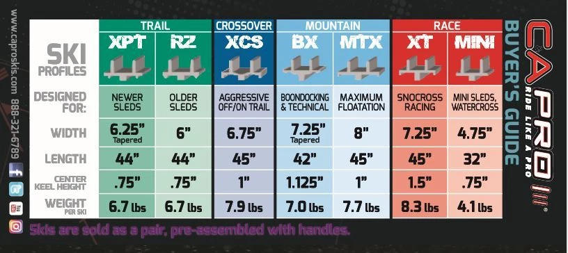 Kit de montaje de esquí para moto de nieve Polaris Fusion/Dragon/IQ/IQR C&A Pro Foto 2 de 2