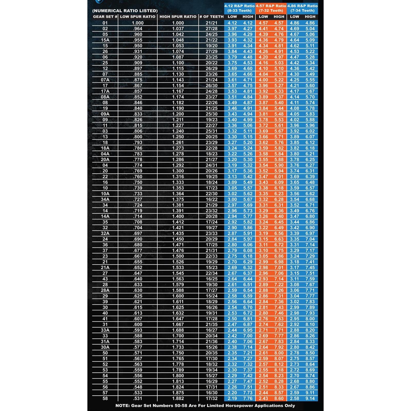 Winters 8537 10 Spline Quick Change Gear Set #37, 21/31 Teeth