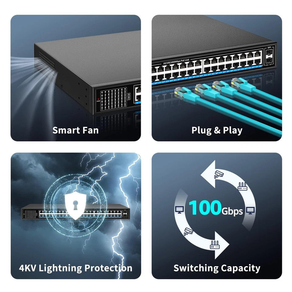 48 Port Gigabit PoE Switch Unmanaged with 48 Port IEEE802.3af/at PoE+@400W, - Image 3 of 4