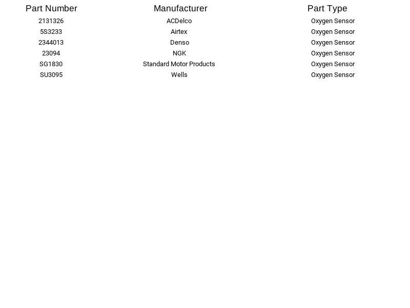 Sensor de oxígeno 23094 NGK/NTK para Dodge Plymouth 1987-1996 Foto 3 de 4