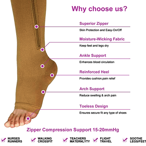 Copper Zipper Compression Socks Leg Support Stockings Men Women 20-30mmHg Gift - Picture 3 of 14