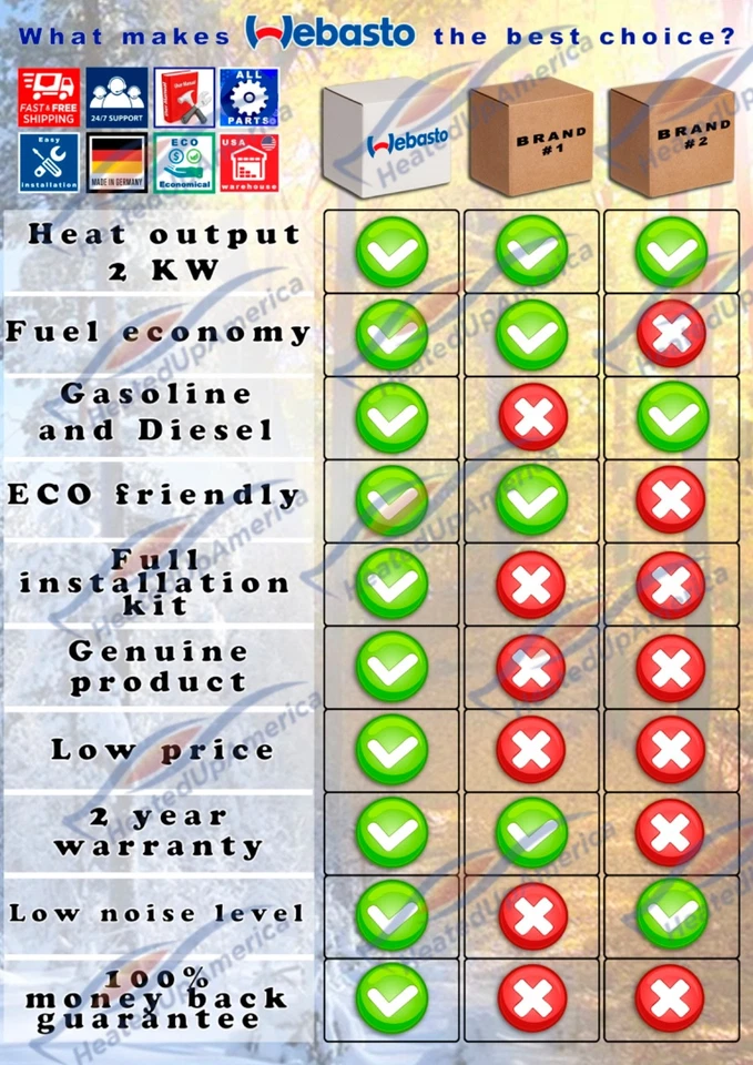 KIT INSTALACIÓN COMPLETA WEBASTO AIR TOP 2000 GASOLINA VERSIÓN 12 V Foto 2 de 3