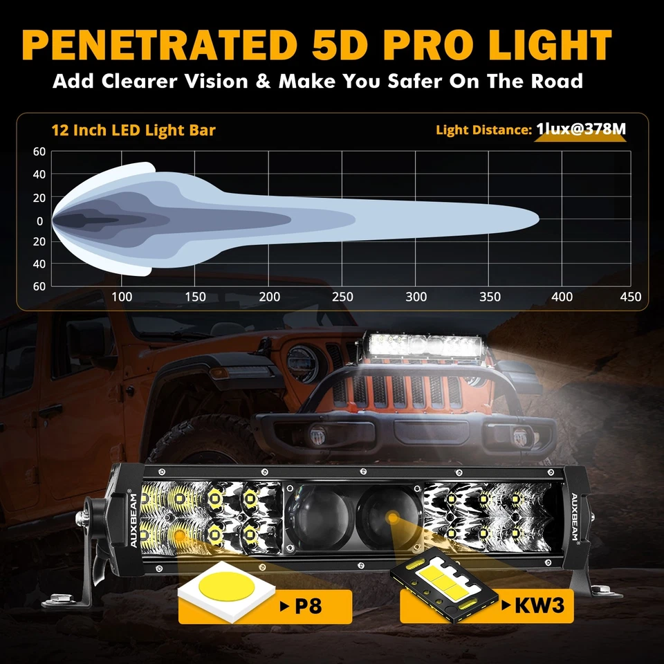 AUXBEAM 64W 7680lm 5D-PRO Dual Row LED Light Bar Pods Spot Flood w/ Harness kit - Image 3 of 4