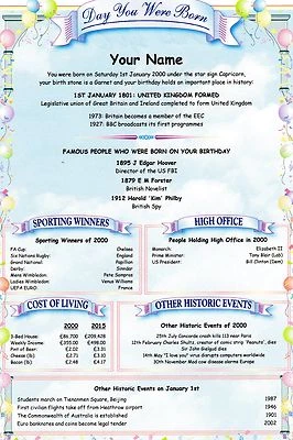 ON THIS DAY IN HISTORY Personalised Birthday Scroll Gift/keepsake