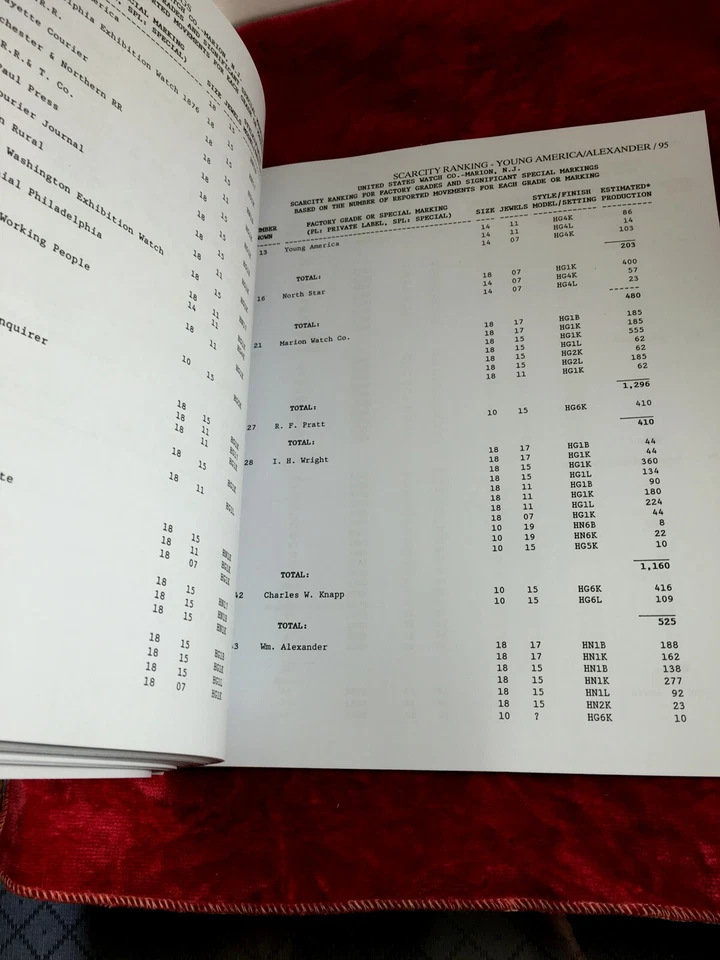 MARION ЧАСЫ E.S. Watch Co. 147 страниц от Roy Ehrhardt. Второе издание. Объем - Изображение 4 из 4