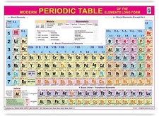 Periodic Table 100X70 Cm- English - LAMINATED for Chemistry Students  Teachers