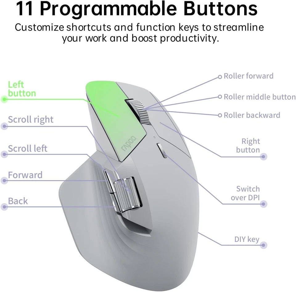 Multi-Device Wireless Mouse, Bluetooth 5.0 and 2.4G Multi-Mode Connection, Up to - Image 3 of 4