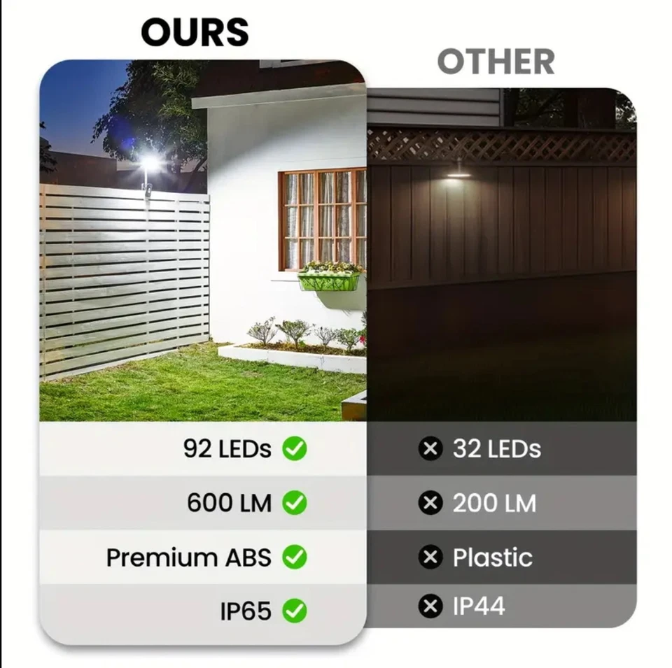 Outdoor Solar LED Lights With Motion Sensor For Fences Decks Gutters & More - Image 3 of 4