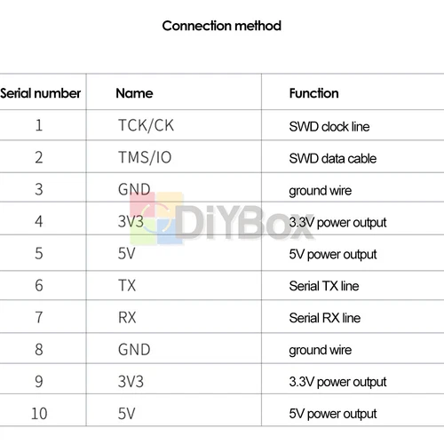 STM32 Develop DAP Downloader Emulator CMSIS Debugger Keil SWD Serial Port