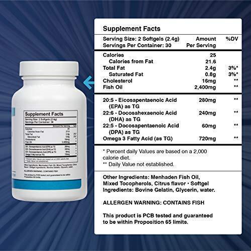 Physio Omega 3 Dpa, Dha, Epa Wild Caught Pure Menhaden Fish Oil