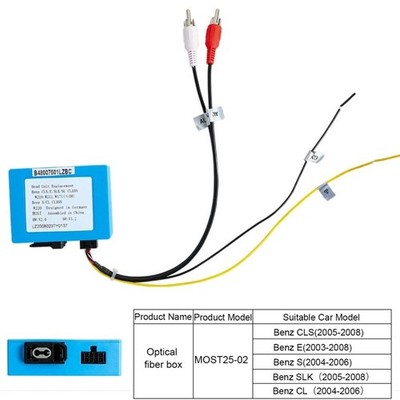 Hizpo Fiber Optical Decoder Box Adapter für Benz E-Klasse W211 W209
