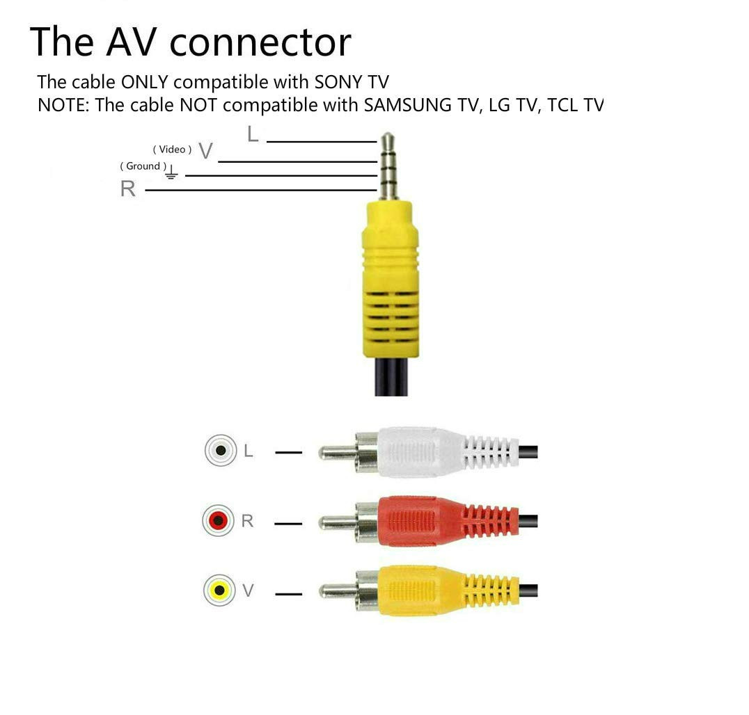 Replacement for Sony TV Video AV Component Adapter Cable, 3 RCA to 3.5Mm