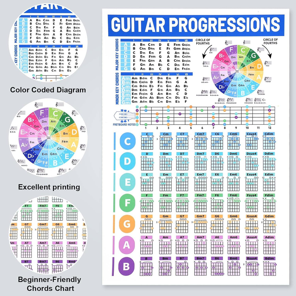 Guitar Chord and Scale Chart Poster for Beginners, Laminated Reference ...