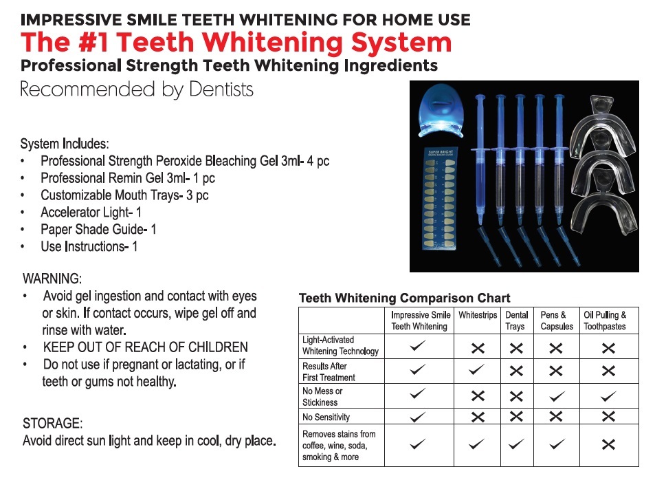 Crest Whitestrips Comparison Chart