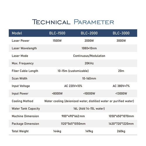 SFX 2000W Faserlaser Reinigungsmaschine & 10 Stück Schutzlinse Rostentfernung - Bild 5 von 17