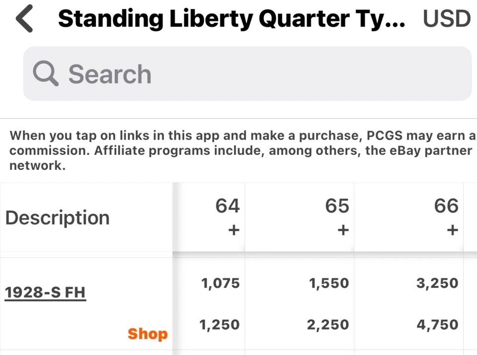 1928-S FH SUPERB+ GEM BU MS STANDING LIBERTY QUARTER DC316 FROM MATTHEWS HOARD - Image 4 of 4