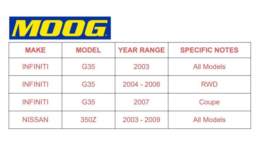 Moog подходит для Infiniti G35 Nissan 350Z подшипник переднего колеса и ступица в сборе E11 CA - Изображение 2 из 4