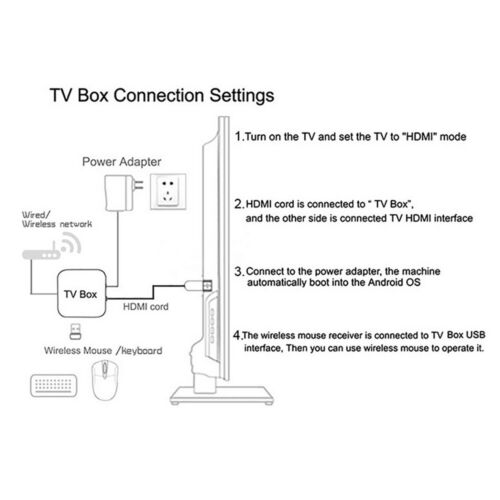 TV98 ATV Android 14 Smart TV Stick 2.4G 5G WiFi TV Box 8K Ultra HD Media Player - Picture 20 of 24