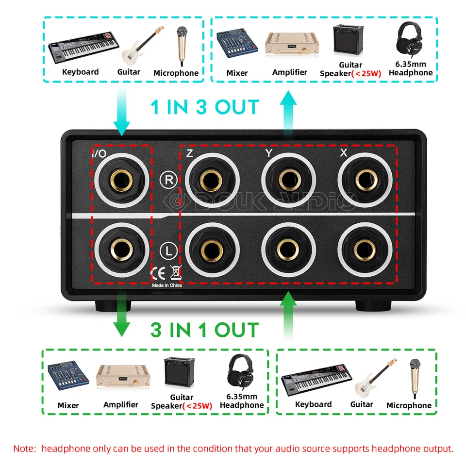 Mini 3-way Mono / Stereo 1/4" 6.35mm TRS Audio Switcher Box Headphone Splitter - Image 4 of 4