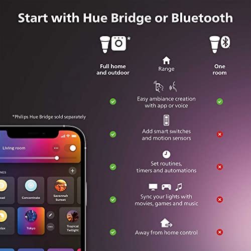 Philips Hue White A19 LED Smart Bulb, Bluetooth & Zigbee Compatible (Hue Hub ... - Picture 4 of 8