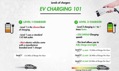 Cargador de vehículo eléctrico 32AMP y 40AMP nivel 2 (EV) 220V 30, 40, 50 pies 14-50P - Imagen 16 de 37