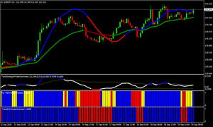 forex trading