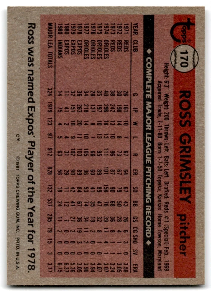 1981 Topps Ross Grimsley . Cleveland Indians #170 - Image 2 of 2