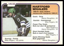 1981-82 O-Pee-Chee #140 Mike Rogers Hartford Whalers