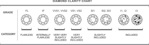 IGI Certified Lab Grown CVD Diamond 1.15 Ct CVD CUSHION Cut G Color SI1 Clarity - Picture 11 of 13