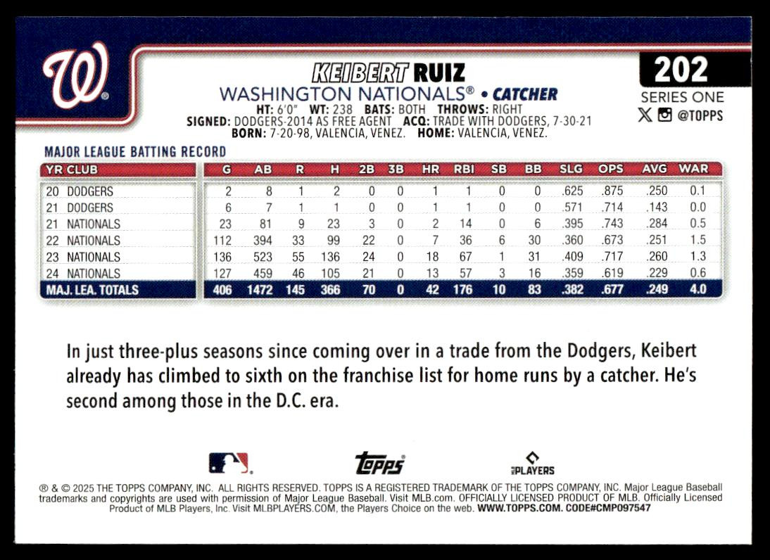 2025 Topps 202 Keibert Ruiz Washington Nationals Baseball Card | eBay