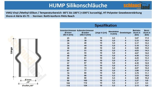 HUMP Silikonschlauch ID 34mm schwarz*** Turboschlauch flexibel -10° Bogen Wulst - Bild 2 von 5