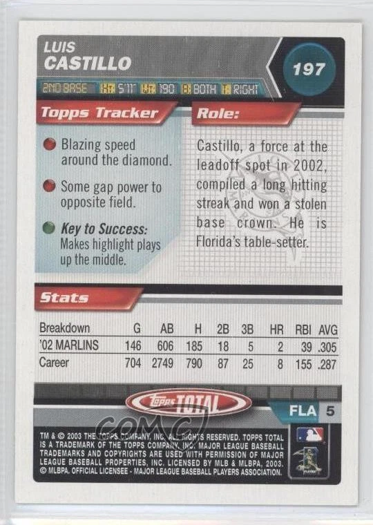 2003 Topps Total Silver Luis Castillo #197 - Image 2 of 2