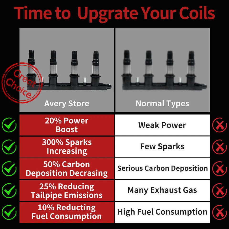 Ignition Coil Pack for Holden Cruze JH Barina TM Trax TJ 1.8L 1.6L 25186687 NICE - image 2 of 4