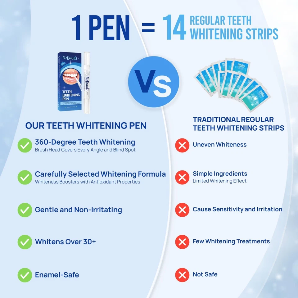 VieBeauti Teeth Whitening Pen (3Pcs) 30+Uses Effective Painless No Sensitivity Foto 3 de 4