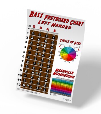 Left Handed 4 String Bass Fretboard Wall Chart Poster Lefty Notes ...