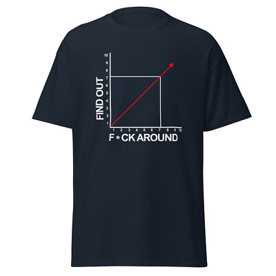 Eff Around Find Out
