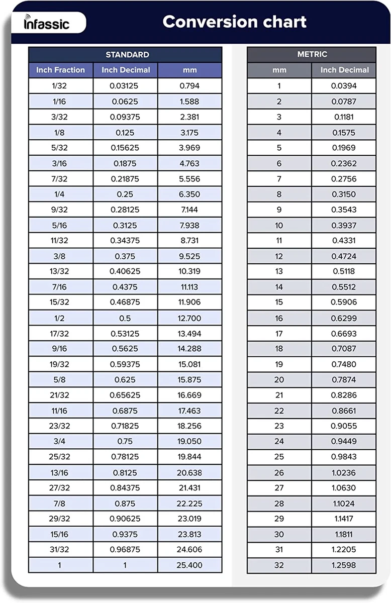 Cent To Ground cent To Ground Conversion Chart For Area 47 OFF cent-to-ground-cent-to-ground-conversion-chart-for-area-47-off