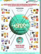 MGA MINIVERSE REAL BRANDS-OPENED AND SEALED BALLS YOU PICK—REFERENCE CHEAT SHEET